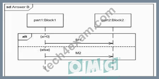 OMG OMG-OCSMP-MBI300受験記、OMG-OCSMP-MBI300資格認証攻略 & OMG-OCSMP-MBI300赤本勉強